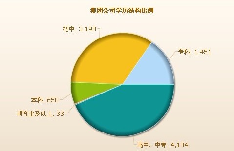 展示圖片3
