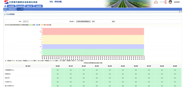安全預警