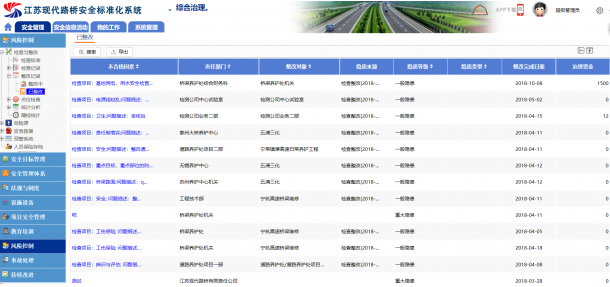 檢查與整改
