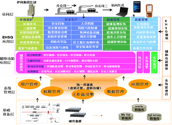 陽關安全生(shēng)産軟件(jiàn)