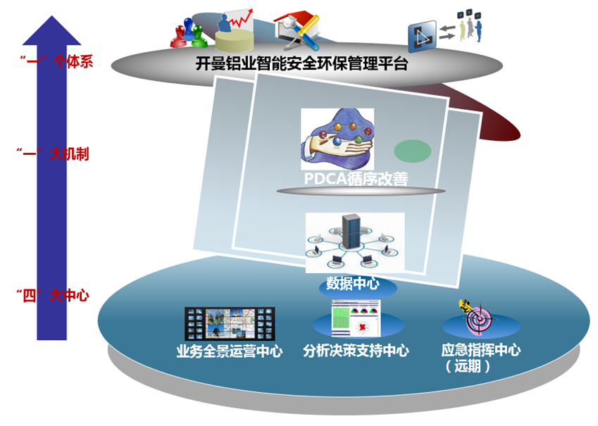 陽關安全生(shēng)産軟件(jiàn)
