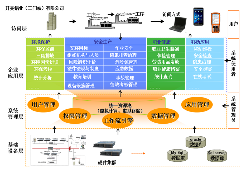 陽關安全生(shēng)産軟件(jiàn)