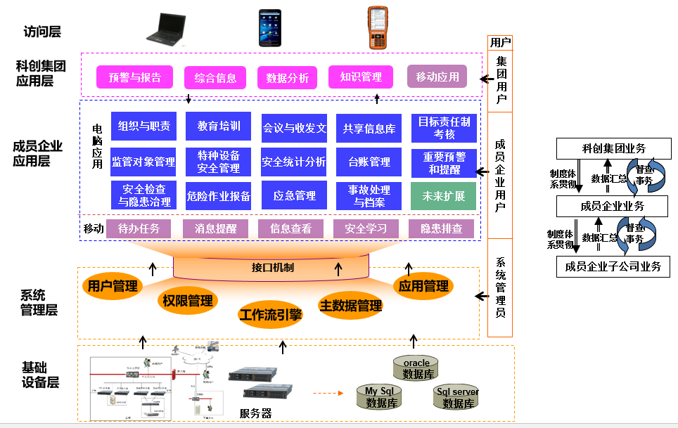 陽關安全生(shēng)産軟件(jiàn)