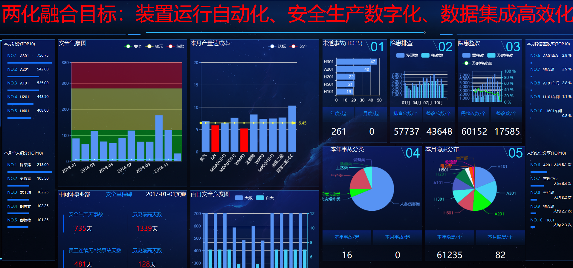 陽關安全生(shēng)産軟件(jiàn)