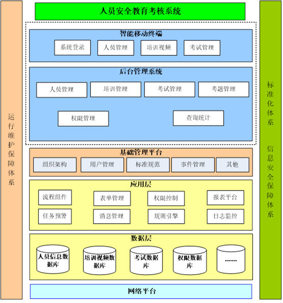 陽關安全生(shēng)産軟件(jiàn)