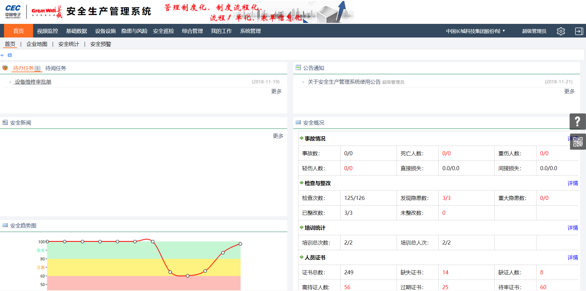 陽關安全生(shēng)産軟件(jiàn)