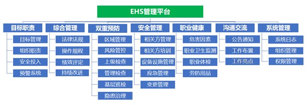 陽關安全生(shēng)産軟件(jiàn)