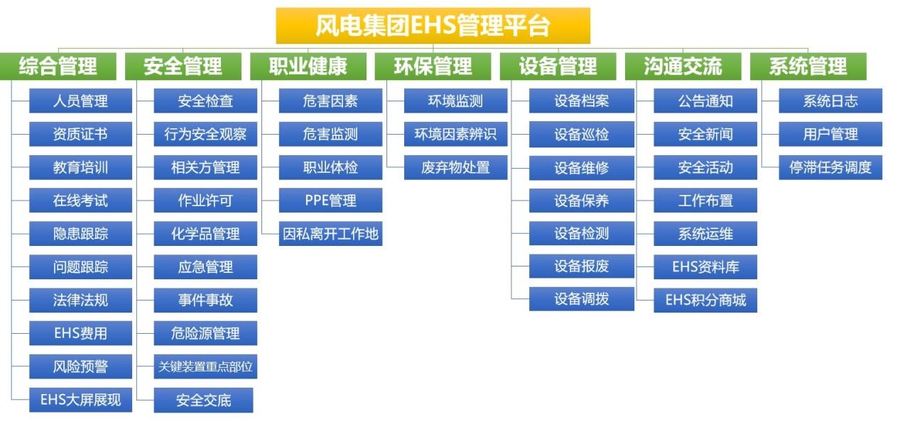 陽關安全生(shēng)産軟件(jiàn)