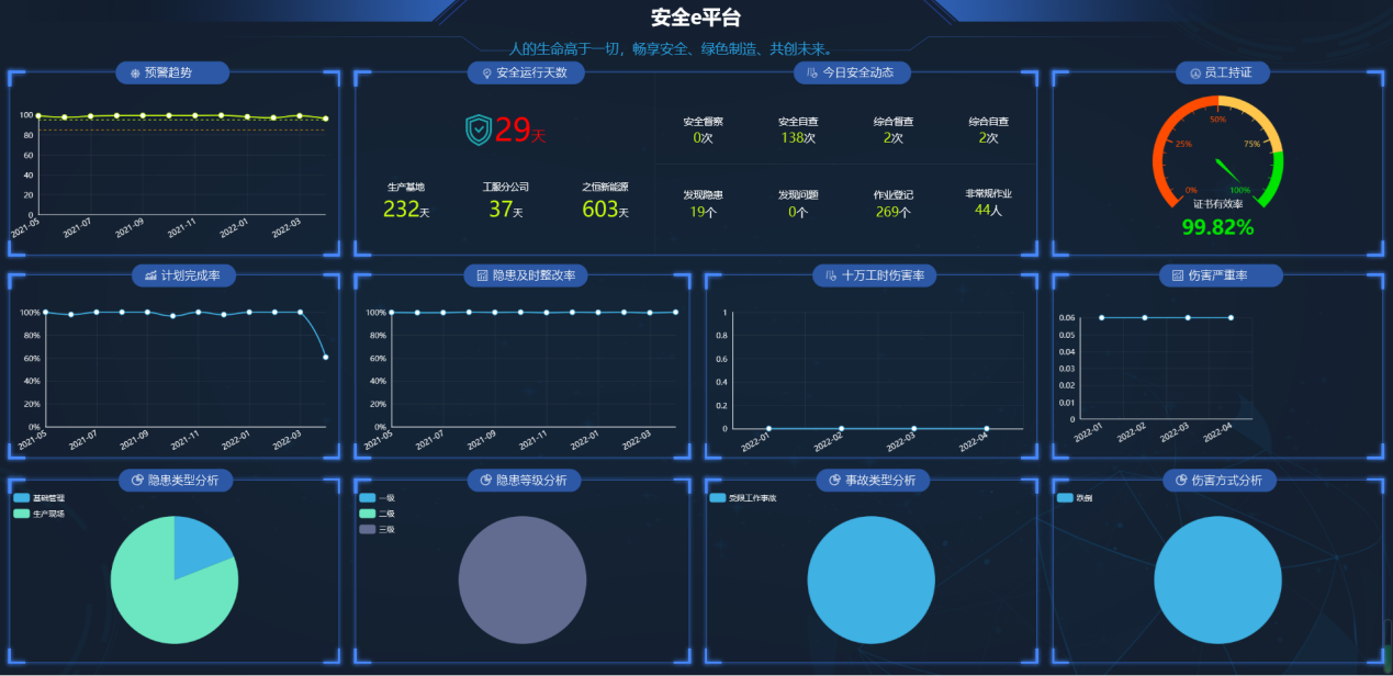 陽關安全生(shēng)産軟件(jiàn)