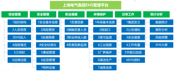 陽關安全生(shēng)産軟件(jiàn)