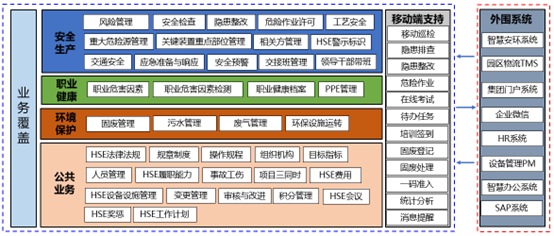 陽關安全生(shēng)産軟件(jiàn)