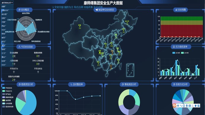 陽關安全生(shēng)産軟件(jiàn)