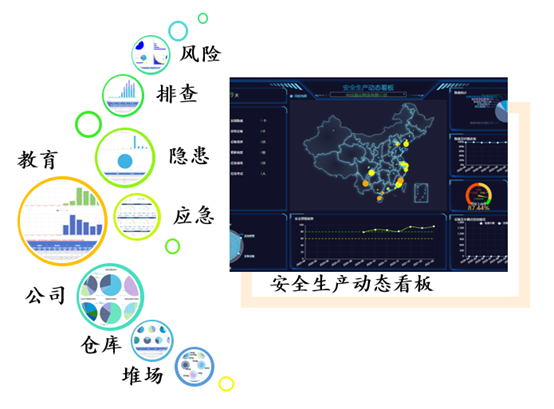 陽關安全生(shēng)産軟件(jiàn)