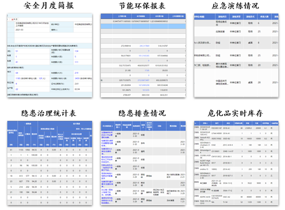 陽關安全生(shēng)産軟件(jiàn)