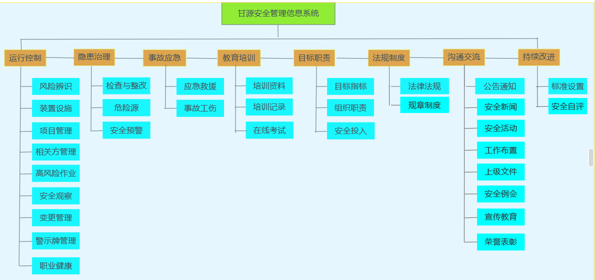 陽關安全生(shēng)産軟件(jiàn)