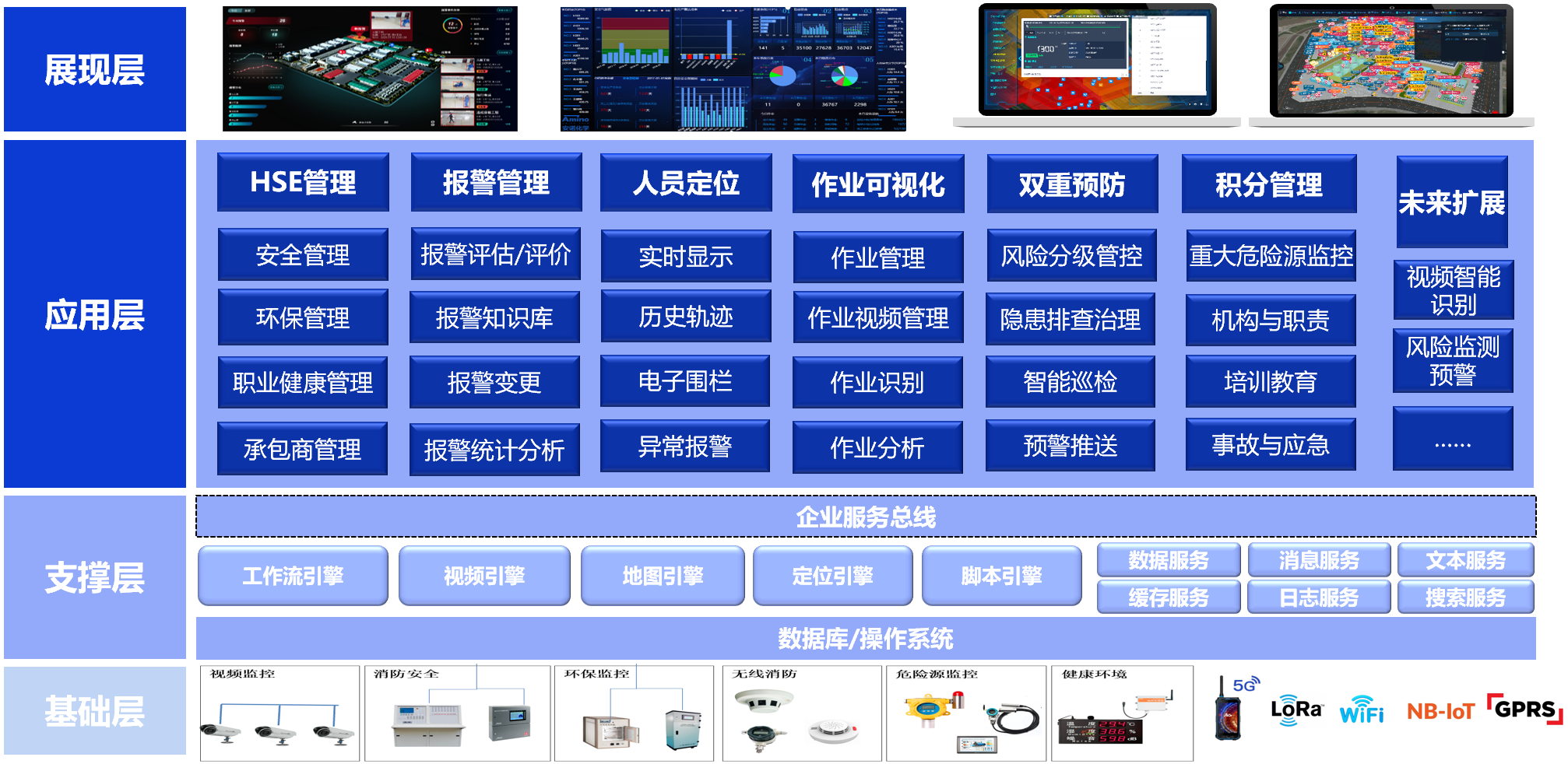 陽關安全生(shēng)産軟件(jiàn)