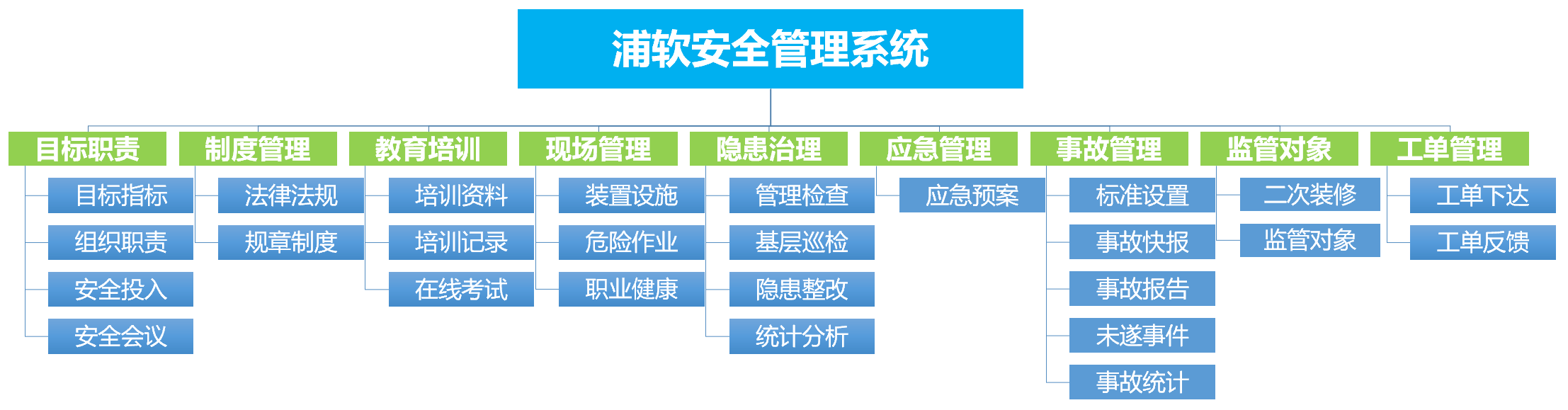 陽關安全生(shēng)産軟件(jiàn)