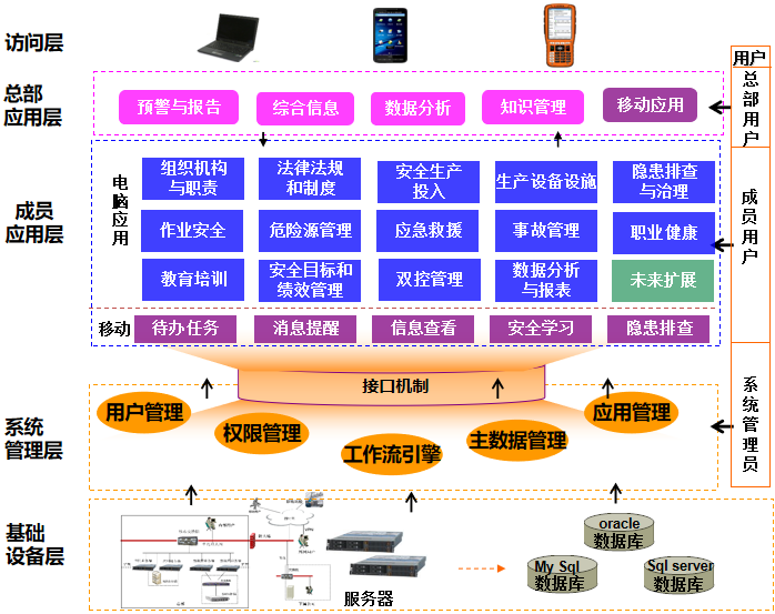陽關安全生(shēng)産軟件(jiàn)