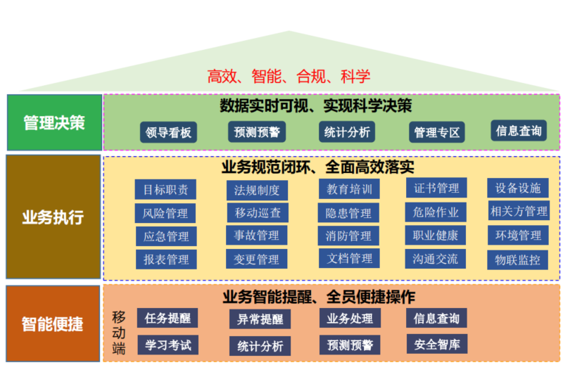 陽關安全生(shēng)産軟件(jiàn)