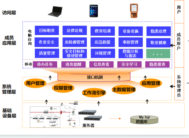 陽關安全生(shēng)産軟件(jiàn)
