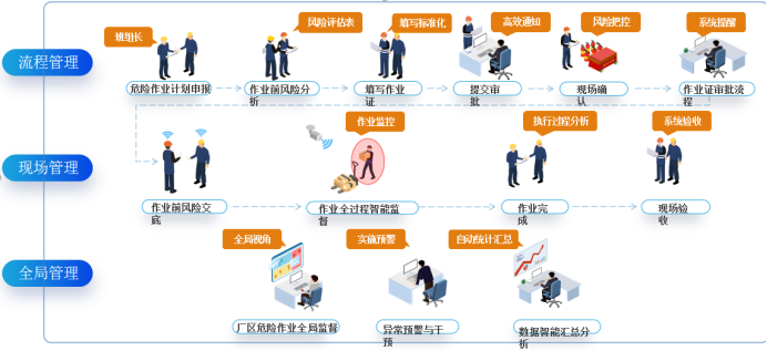 陽關安全生(shēng)産軟件(jiàn)