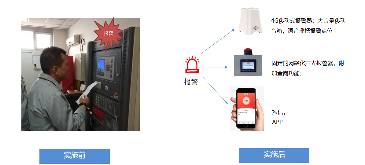 陽關安全生(shēng)産軟件(jiàn)