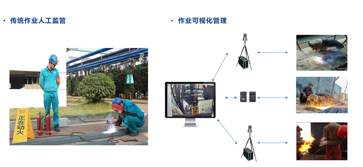 陽關安全生(shēng)産軟件(jiàn)