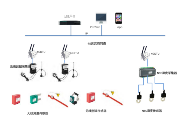 陽關安全生(shēng)産軟件(jiàn)