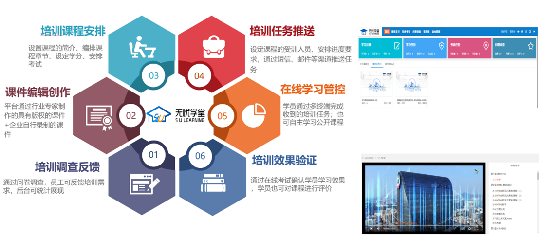 陽關安全生(shēng)産軟件(jiàn)