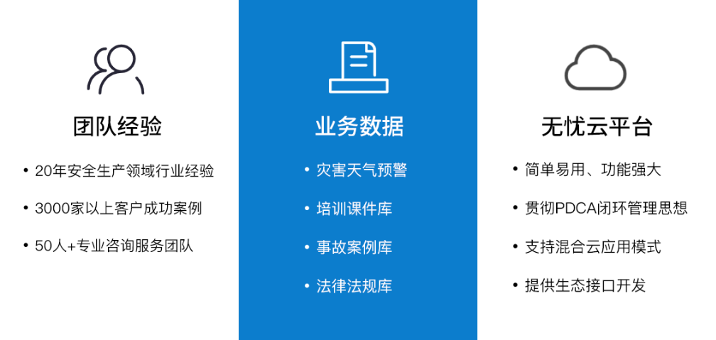 描述