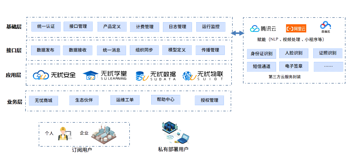 陽關安全生(shēng)産軟件(jiàn)