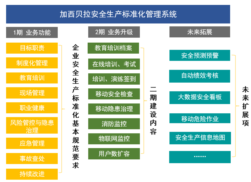 陽關安全生(shēng)産軟件(jiàn)